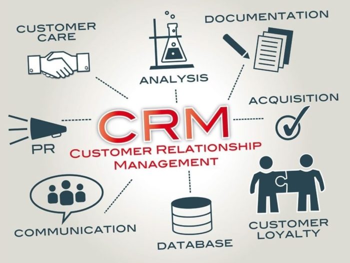 Efficient CRM Hosting: Tips for Fast and Reliable Performance