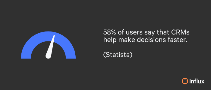 Enhance CRM Features with Reliable Server Hosting