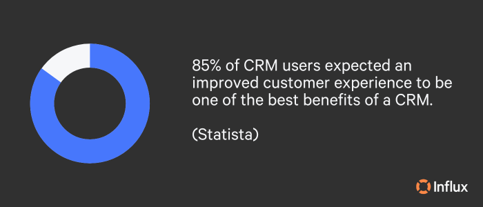 Enhance CRM Features with Reliable Server Hosting
