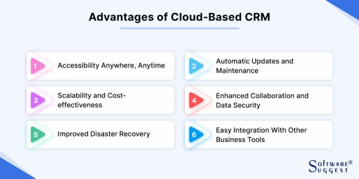How Cloud Hosting Transforms CRM Data Management