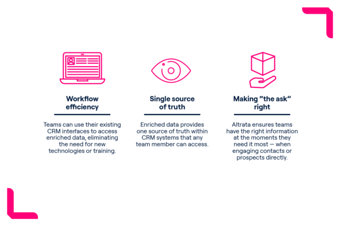 Crm hosting providers a2hosting vtiger sugarcrm