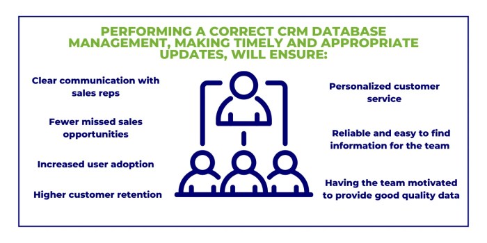 Crm strategy software blog improve optimization tips