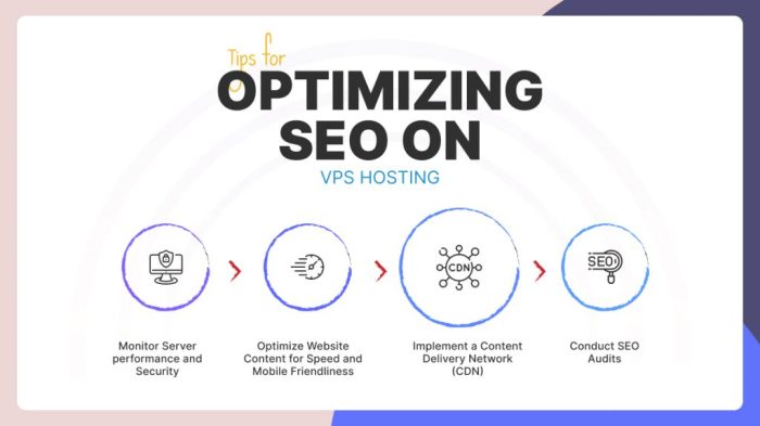 Why VPS Hosting is Perfect for Growing CRM Systems