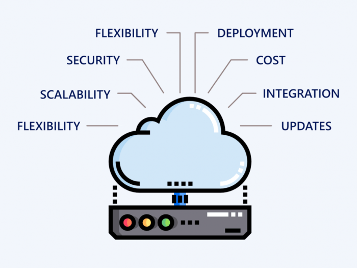 The Benefits of Cloud Hosting for CRM Flexibility