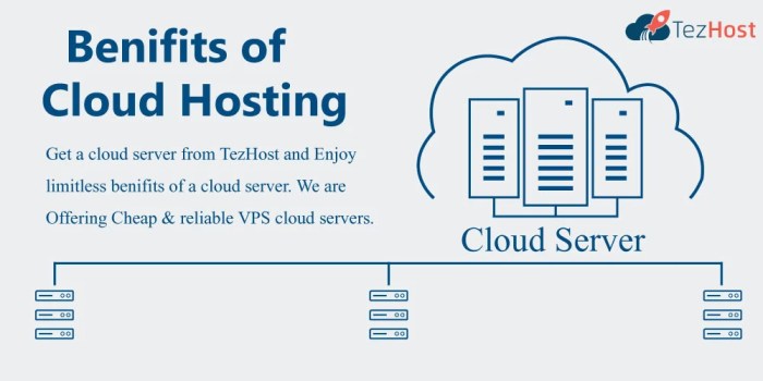 Cloud Hosting Benefits for CRM Data Storage and Security