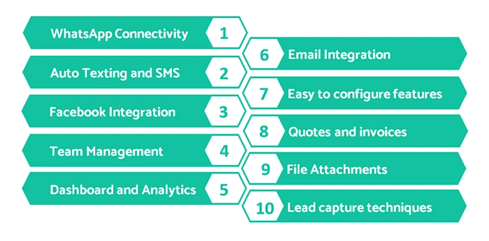 Top Server Hosting Features to Enhance Your CRM