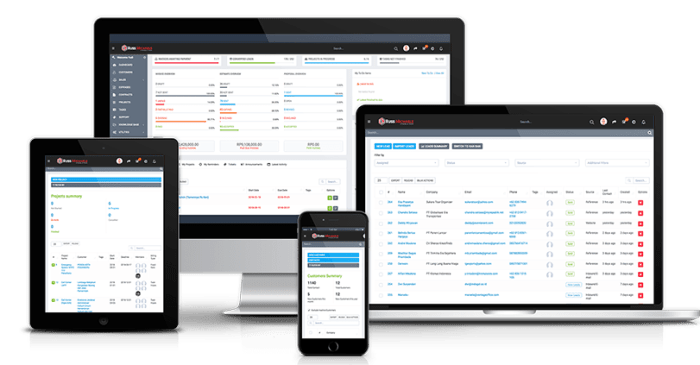 Bi salesforce dashboard crm reporting